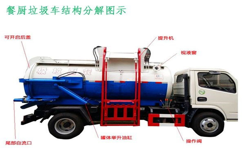 東風(fēng)餐廚垃圾車機(jī)構(gòu)分解圖