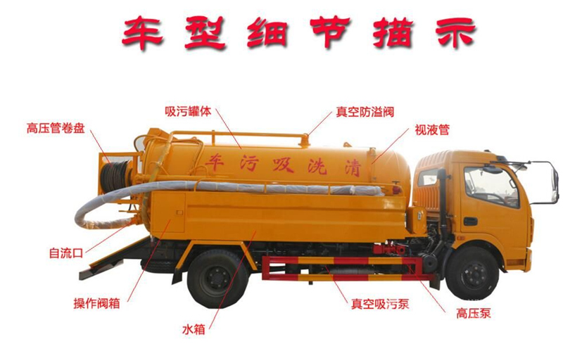 高壓清洗車描述細(xì)節(jié)