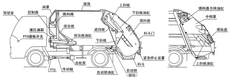 東風7方壓縮垃圾車結(jié)構(gòu)圖