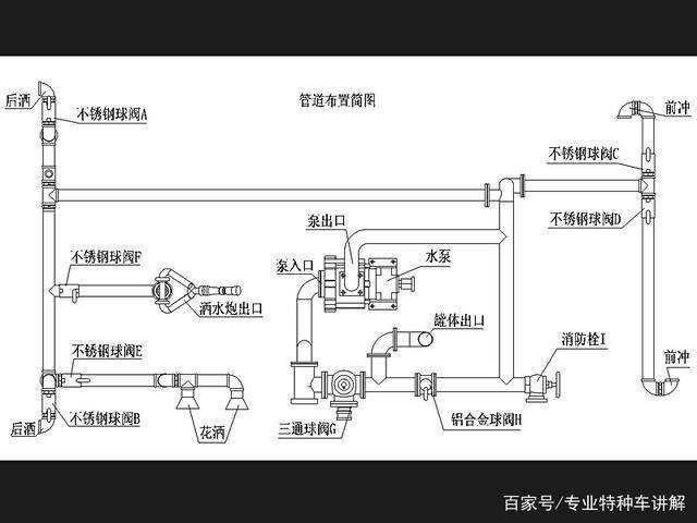 程力灑水車布置簡圖