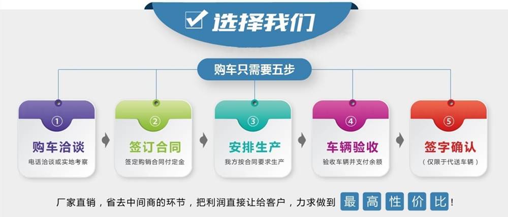 解放13噸J6灑水車購車流程