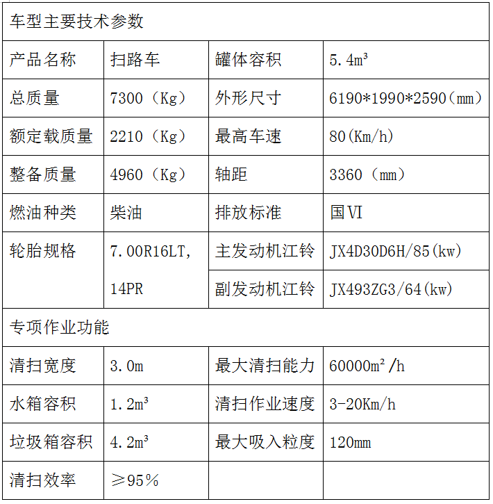 江鈴順達(dá)6方掃路車參數(shù)