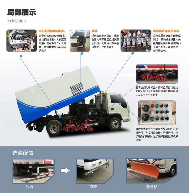洗掃車局部展示及選裝配置