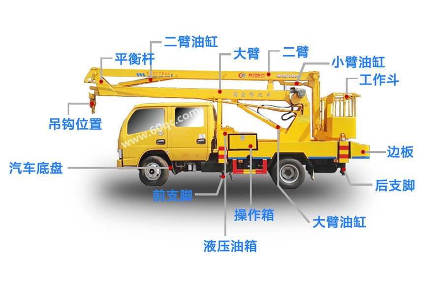 江鈴順達16米高空作業車結構圖