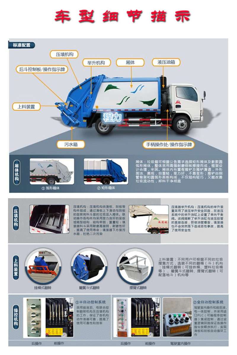 車輛細節展示
