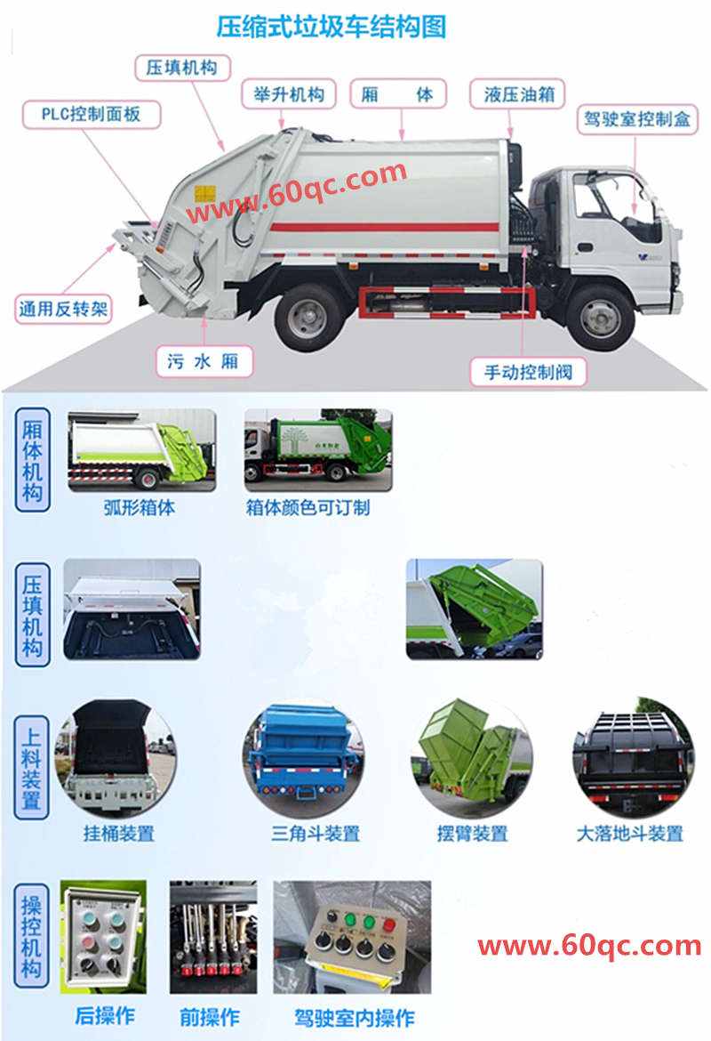 壓縮式垃圾車結構圖介紹